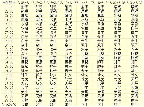 上升器查询星座app_上升星座查询器_最准确的上升星座查询器