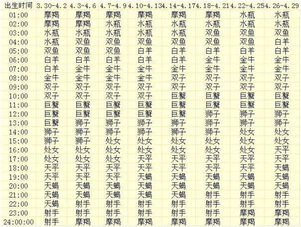 最准确的上升星座查询器_上升星座查询器_上升器查询星座app