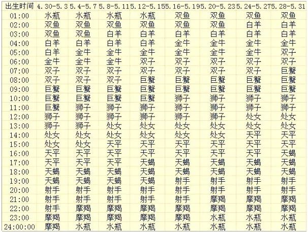 上升星座查询器_上升器查询星座app_最准确的上升星座查询器