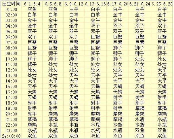 最准确的上升星座查询器_上升星座查询器_上升器查询星座app
