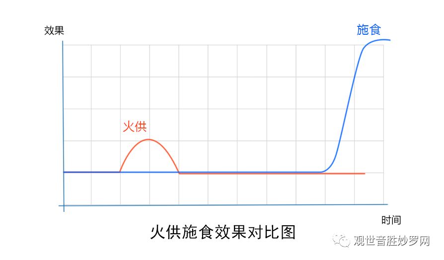 佛心大无畏八字真言_八字大无畏最上秘密心真言_大无畏真言文殊八字咒