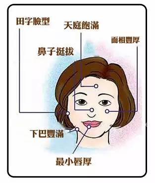 痣相图解大全 女_图解大全女战士zen_耳朵面相图解大全女
