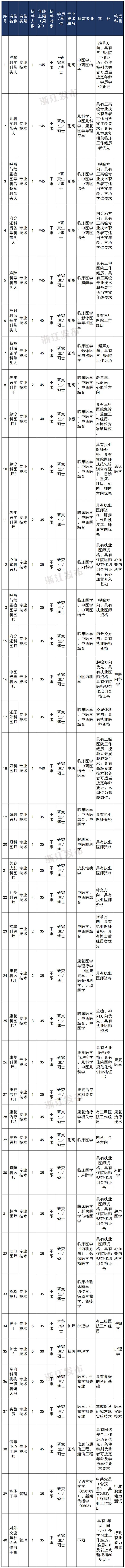 北山幼儿园_北山路幼儿园_北山幼儿园怎么样