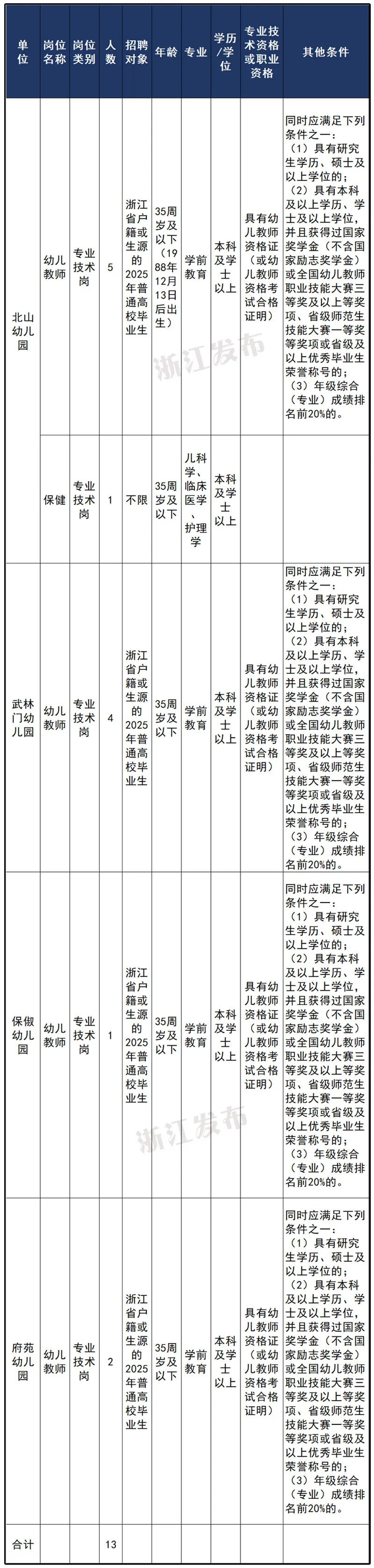 北山幼儿园_北山路幼儿园_北山幼儿园怎么样