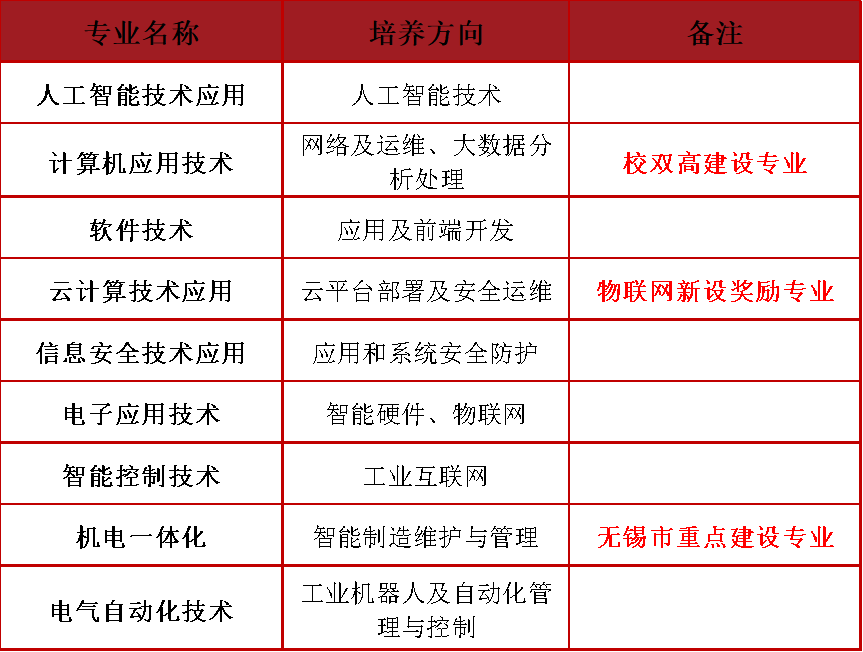 无锡南洋职业技术学校贴吧_无锡南洋技术职业学校教育_无锡南洋职业技术学院