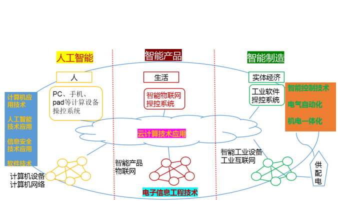 无锡南洋职业技术学校贴吧_无锡南洋技术职业学校教育_无锡南洋职业技术学院