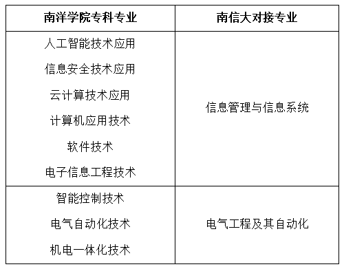 无锡南洋职业技术学院_无锡南洋技术职业学校教育_无锡南洋职业技术学校贴吧