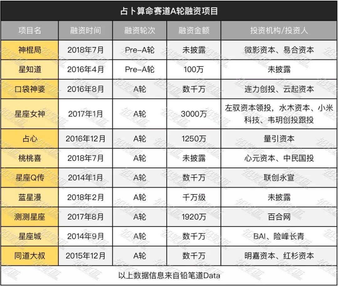 周易测算名字_周易测算生辰八字免费测算_周易测算