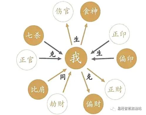 怎么算命里缺什么_算命命里缺我怎么说_算命缺什么是怎么算