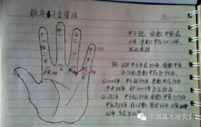 年度算法_万年历算法_日历算法