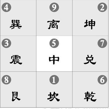 奇门风水布局法的书_奇门风水布局_风水奇门