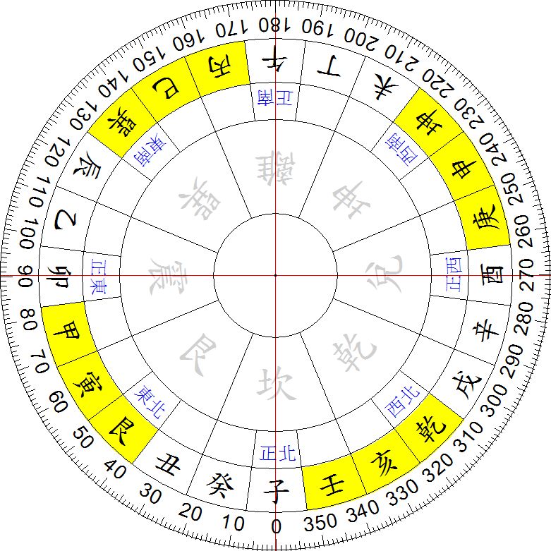 风水奇门_奇门风水布局_奇门风水布局法的书