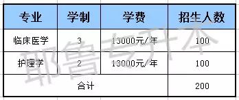 河南大学民生学院分数线_河南民生学院最低投档线_河南大学民生学院投档线