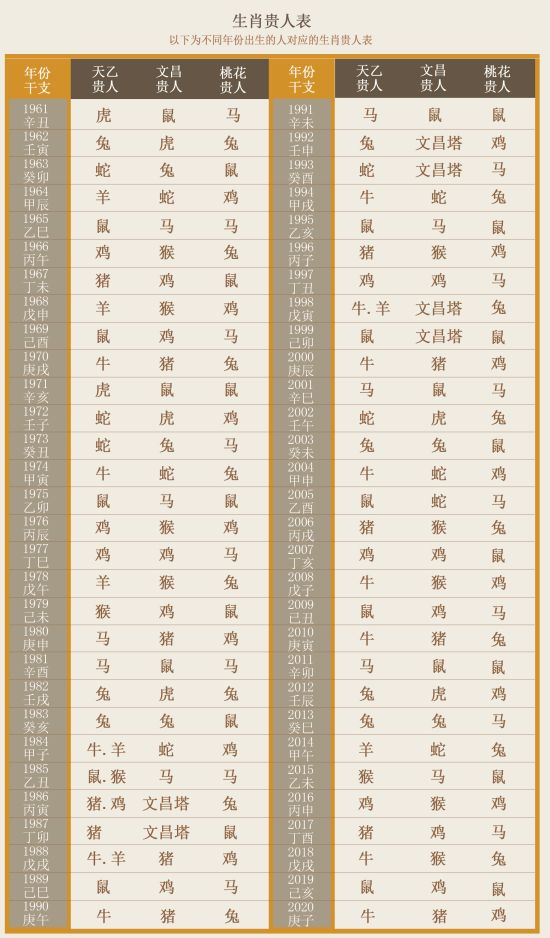 生肖表2025_十二生肖表_生肖表十二顺序