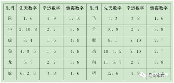 我的幸运数字_幸运数字查询_幸运数字对照表
