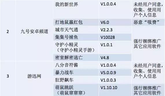 生日配对测试爱情打分_配对生日测试怎么做_生日配对测试