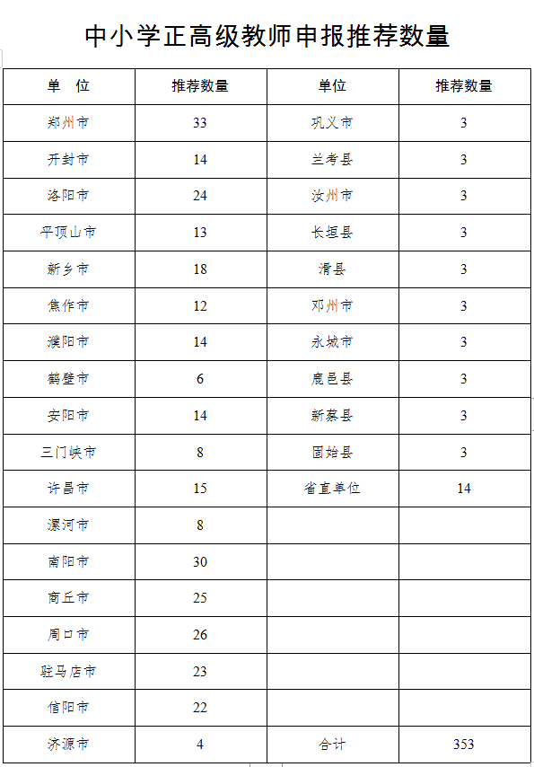河南职称网人力资源_河南人社厅网站职称查询_河南省人事职称网