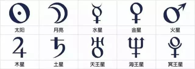 星盘查询爱星盘_星盘查询用农历还是阳历_星盘 查询