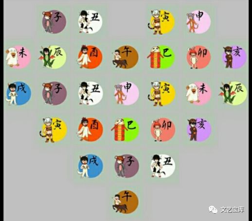 土水金十二生肖_什么是土金水属性的字_属土属水亦属金是什么生肖
