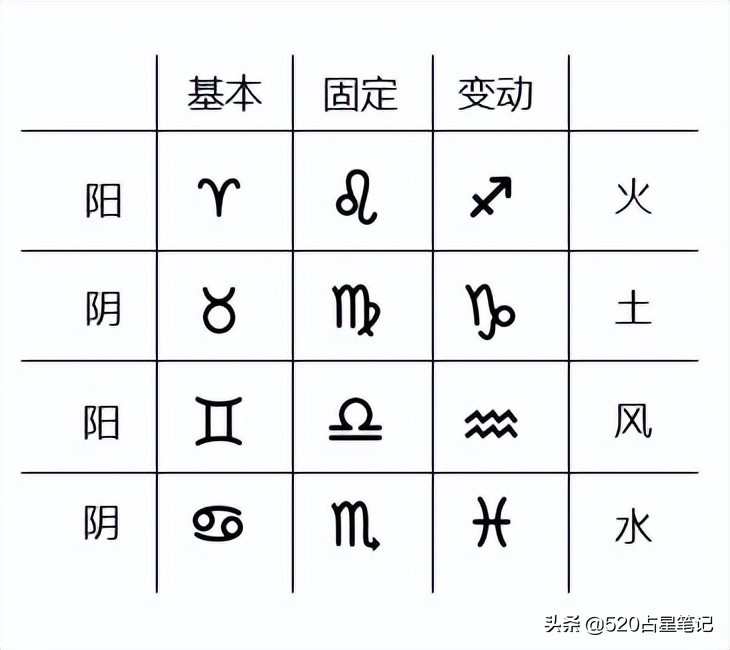 紫微星盘怎么看_紫薇星盘怎么看_看紫薇星盘