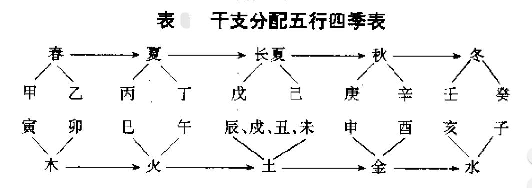 干支五行属性表_干支五行_干支五行是什么意思