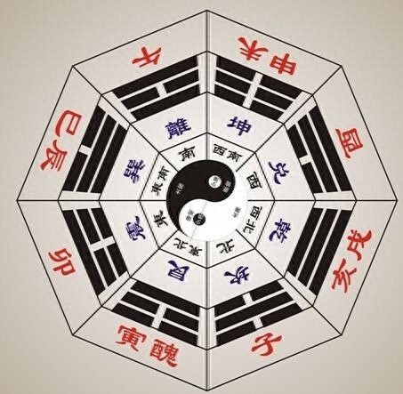干支五行_干支五行对照表_干支五行和纳音五行哪个为准