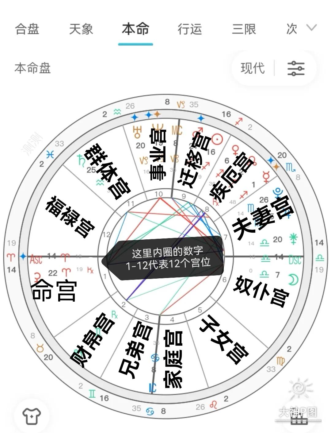 星座命盘自测_星座命盘_星座命盘测试免费