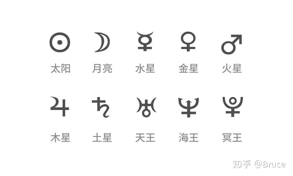 星座命盘_星座命盘自测_星座命盘测试免费
