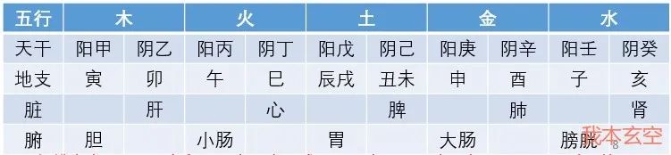 八字五行_八字五行属性测算_八字五行属什么