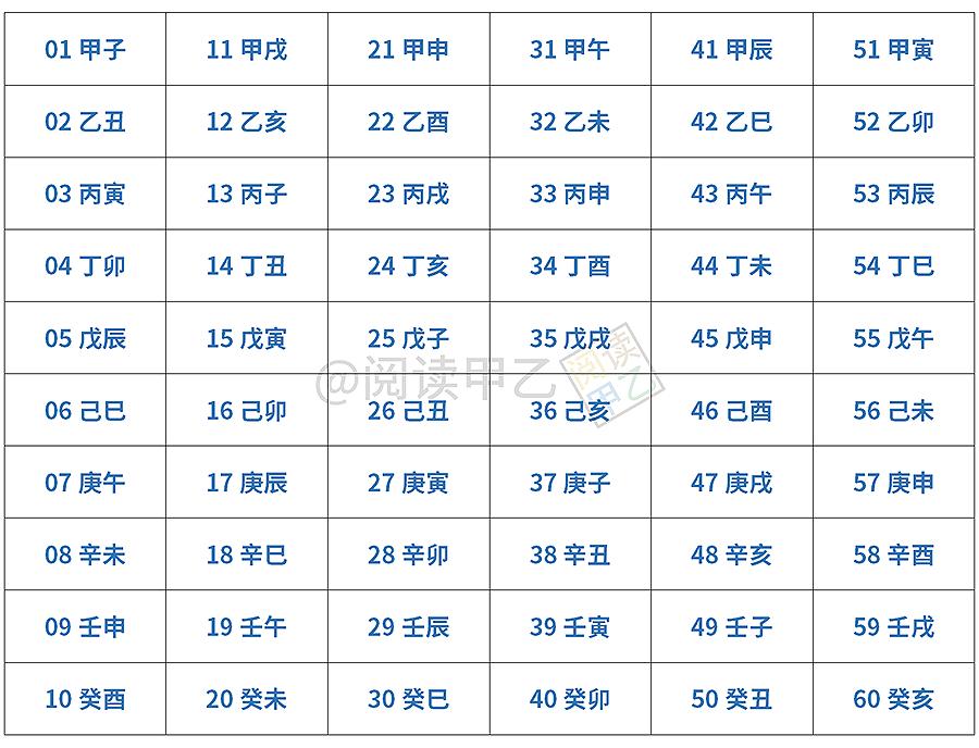 干支年历表2024_干支万年历_干支历法查询