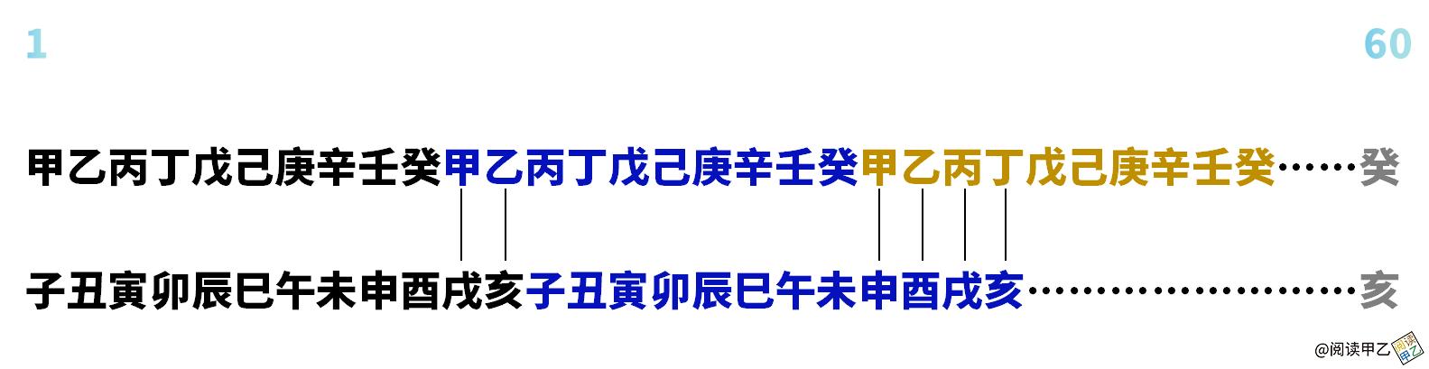 干支历法查询_干支年历表2024_干支万年历