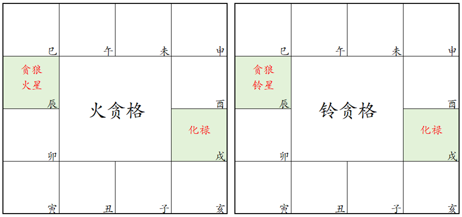 紫微斗数看格局层次_紫微斗数常见格局查询与解析_紫微斗数格局