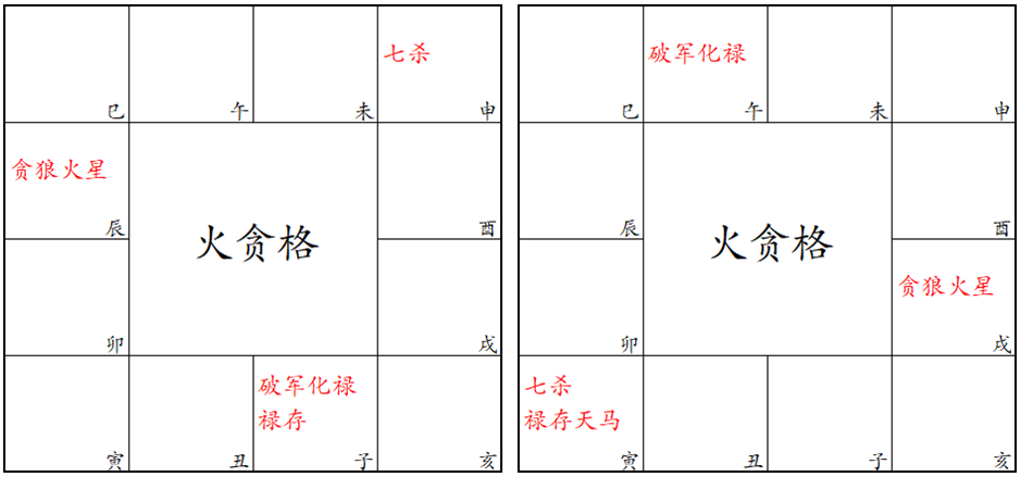 紫微斗数看格局层次_紫微斗数格局_紫微斗数常见格局查询与解析