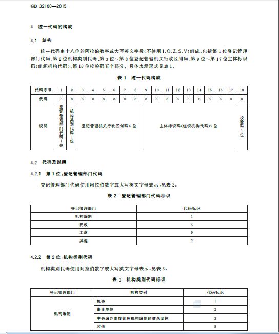 全国代码查询中心_全国代码系统_全国组织机构代码管理中心