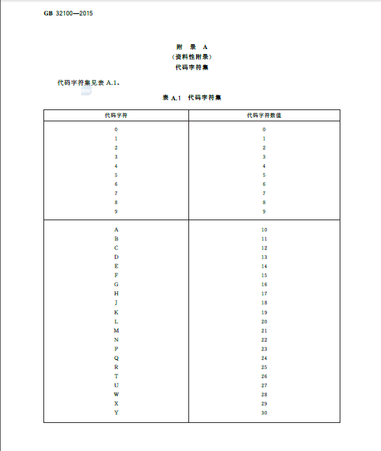 全国代码查询中心_全国组织机构代码管理中心_全国代码系统