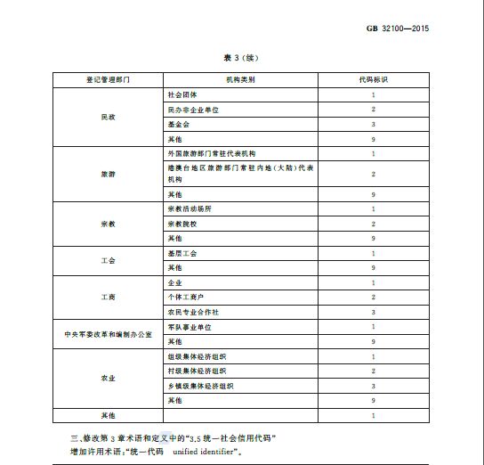 全国组织机构代码管理中心_全国代码查询中心_全国代码系统