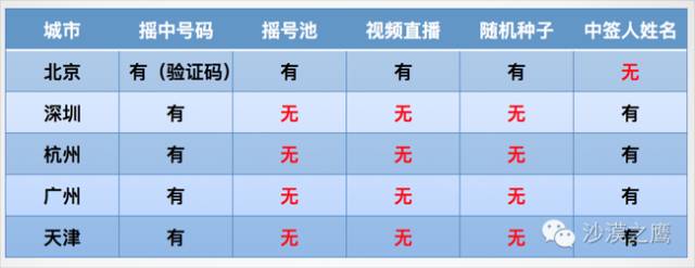 吉祥号码车号码测吉凶_车号码吉凶查询_号码吉凶汽车