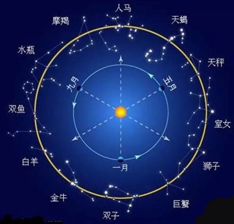 织女星属于什么星座织女星_织女星座图_织女星属于哪个星座