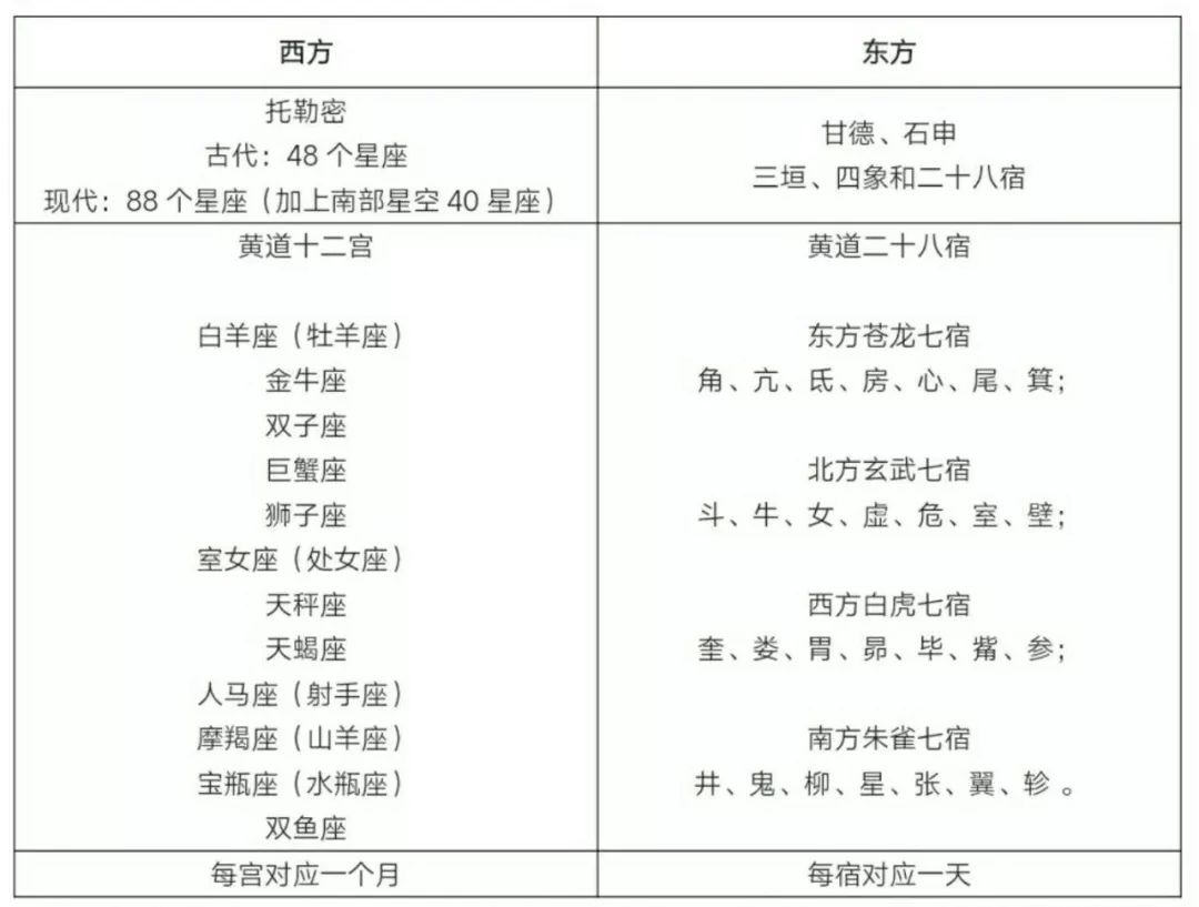 织女星座图_织女星属于什么星座织女星_织女星属于哪个星座