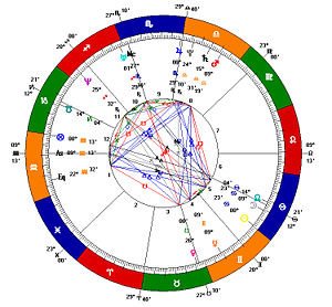 上升星座查询是什么意思_上升星座的查询器_如何查询上升星座