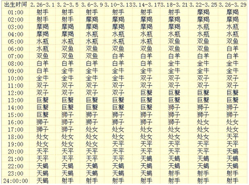 上升星座查询是什么意思_上升星座的查询器_如何查询上升星座