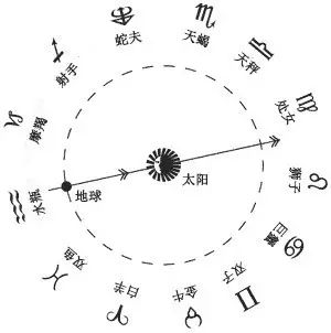 织女星属于什么星系_织女星属于哪个星座_织女星座图