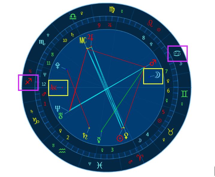 上升星座查询表准确吗_星座上升查询_如何查询上升星座
