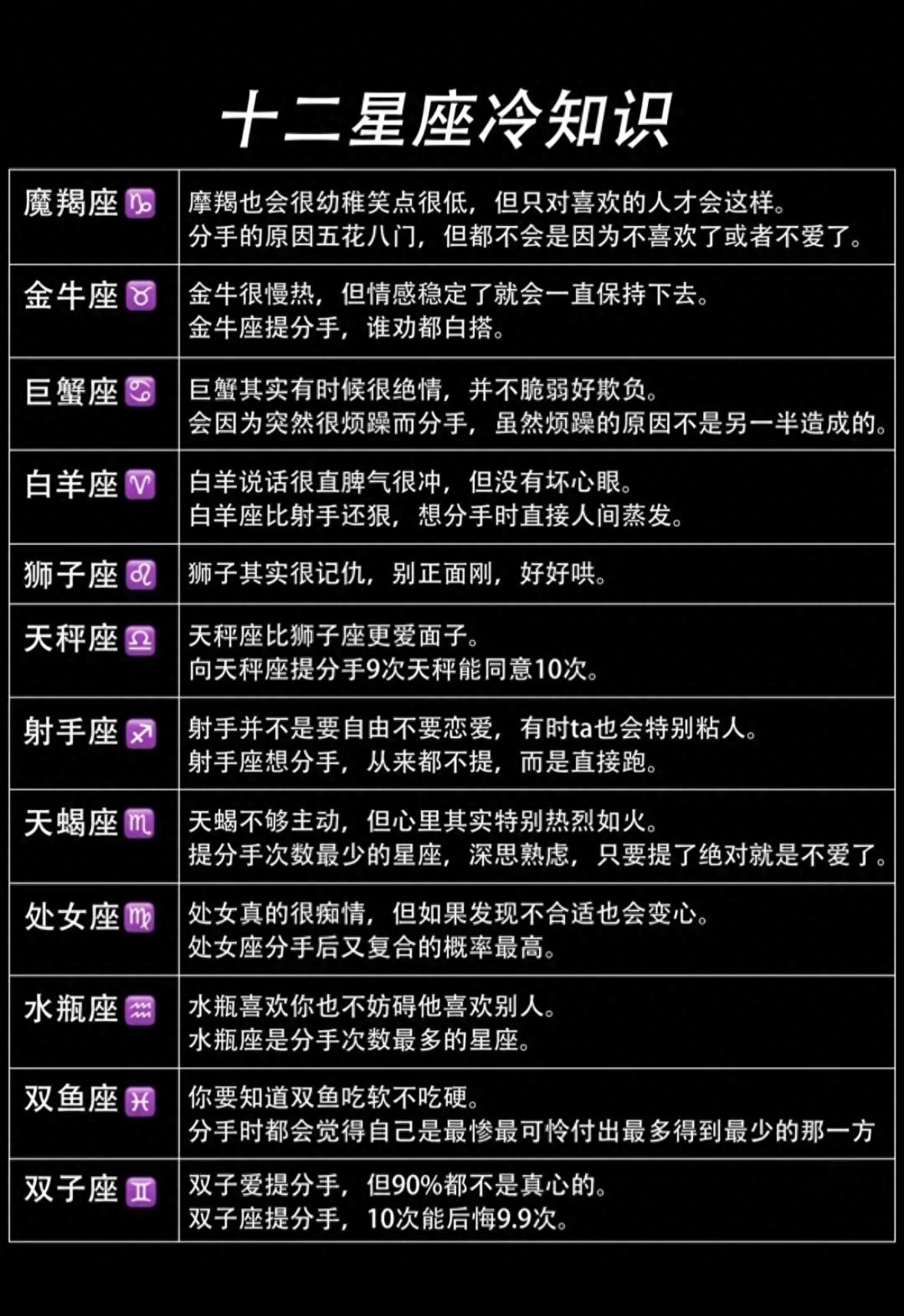 星座月是阴历_星座月星座_5月22日是什么星座