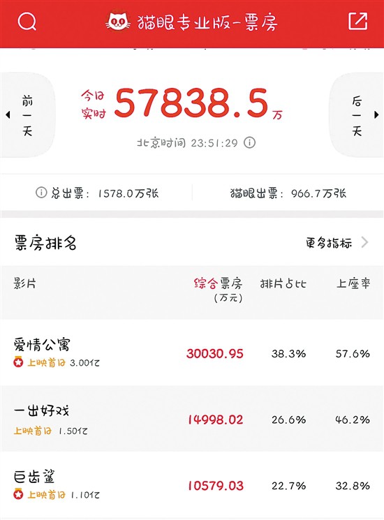 爱情美剧盛典爱情公寓完整版_爱情公寓之盛世_爱情美剧盛典在线观看