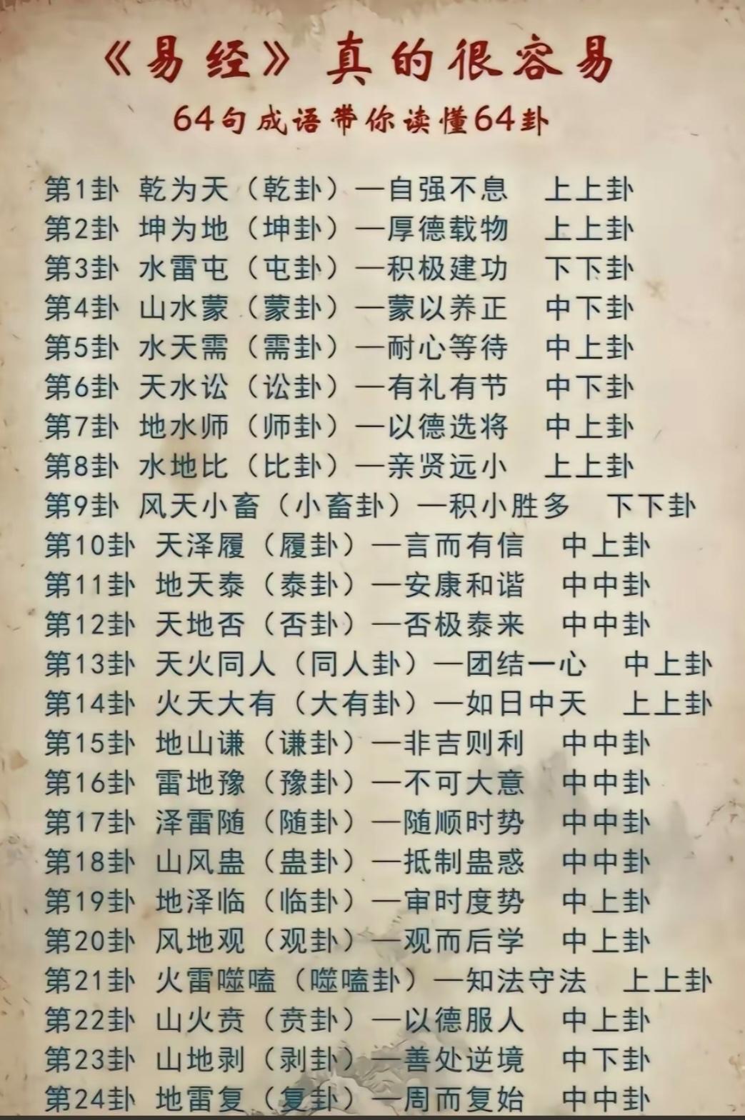 六爻元亨利贞_元亨利贞 六爻_六爻元亨利贞在线排盘