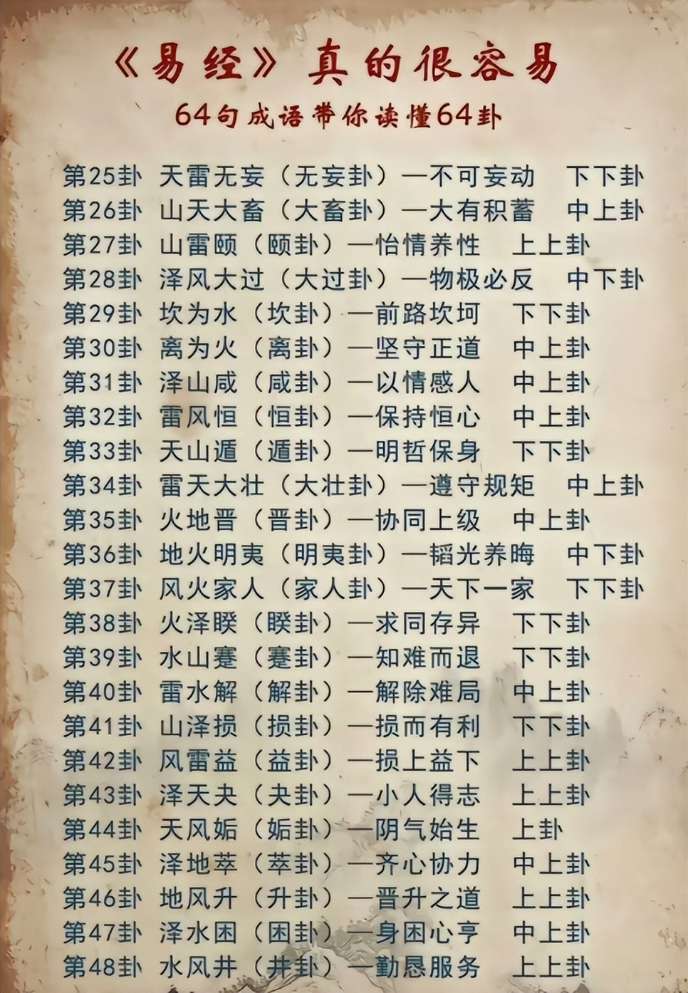 六爻元亨利贞在线排盘_元亨利贞 六爻_六爻元亨利贞