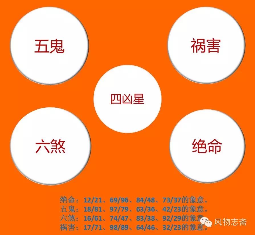 周易测车牌吉凶_周易测车牌号码_周易测车牌号