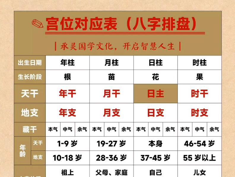 四柱排盘_四柱排盘八字_四柱排盘元亨利贞网