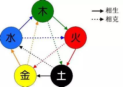 命相克_相克命格最简单三个原因_相克命理